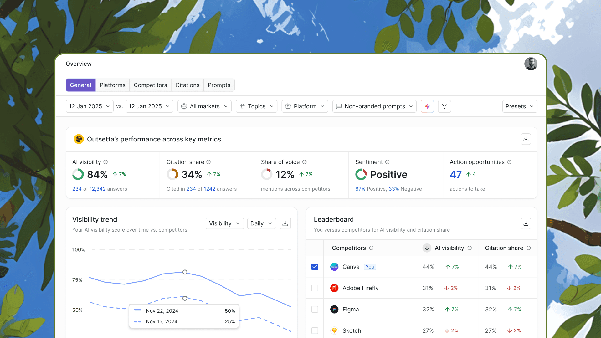 Writesonic GEO dashboard