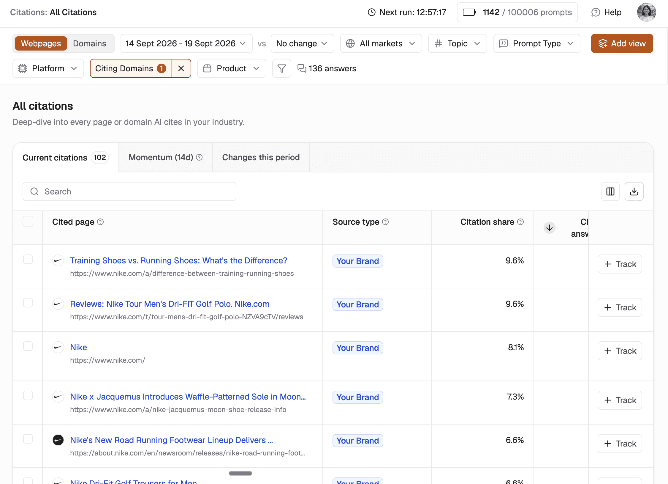 All citations report page